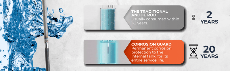 Corrosion Guard - Asta di anodo alimentato universale per scaldabagni, 40-89 gallons, si adatta a qualsiasi marchio - Adattatore US
