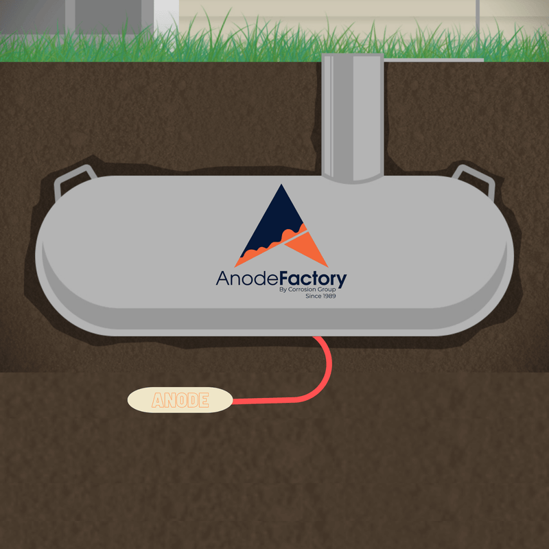 Mg-anodo in backfill 14,5 kg/32lbs, 1,7 V, incl 3m, 10mm2 rosso xlpe/pvc (496*140*146mm)